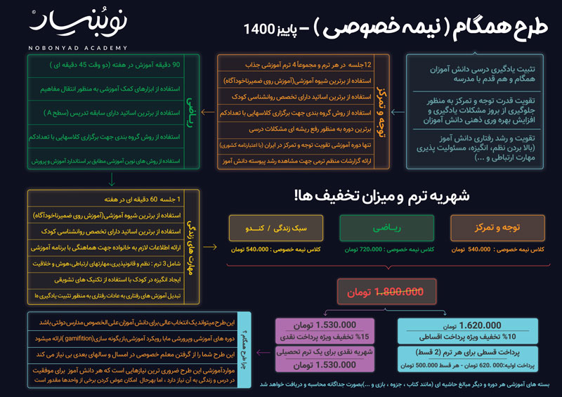 طرح همگام برای دانش آموزان دبستانی در مشهد