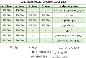 لیست قیمت کلاسهای خصوصی درسی در مشهد